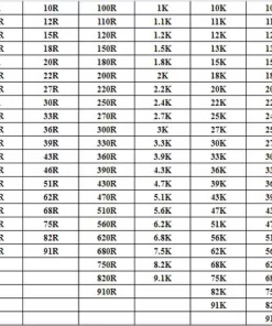Combo điện trở, 150 loại trở MF đài loan 1/4w 0.25W chân đồng thông dụng, mỗi loại 50c G2-A10 1.5%